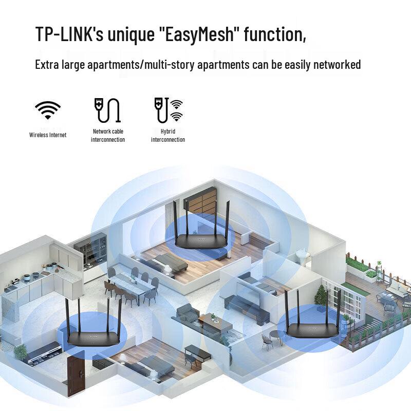 TP-Link AX1500 Wi-Fi 6 Dual-Band Mesh Router (CN version)