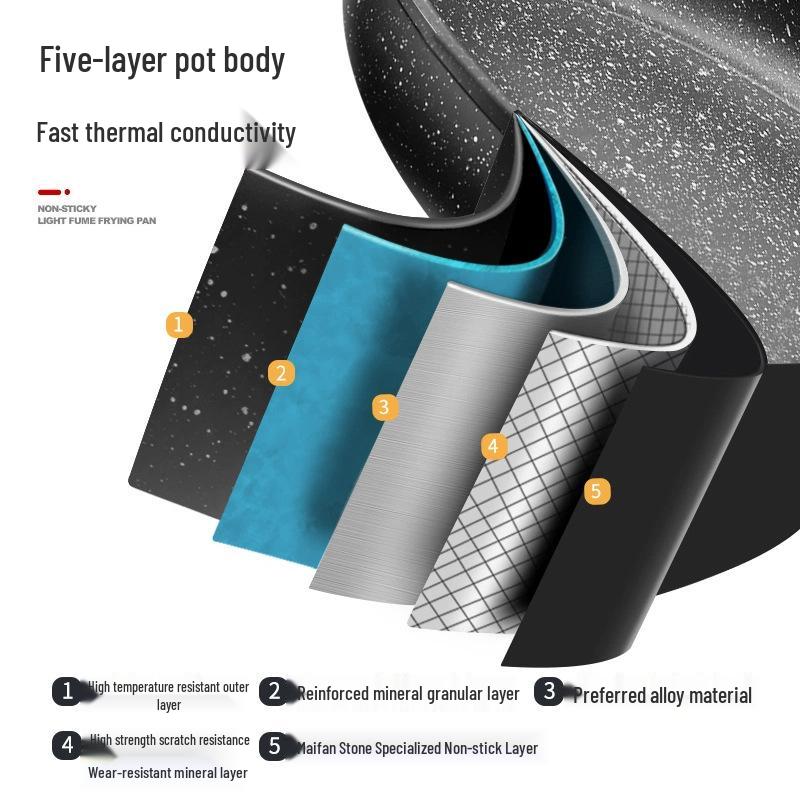 Maifan Stone Non-Stick Frying Pan for All Stovetops – Ideal for Pancakes and Gyoza