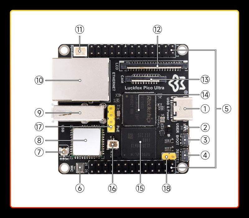 Микрофон Luckfox Pico Ultra, аудиомодуль WiFi6 PoE RV1106 с 8 ГБ eMMC.