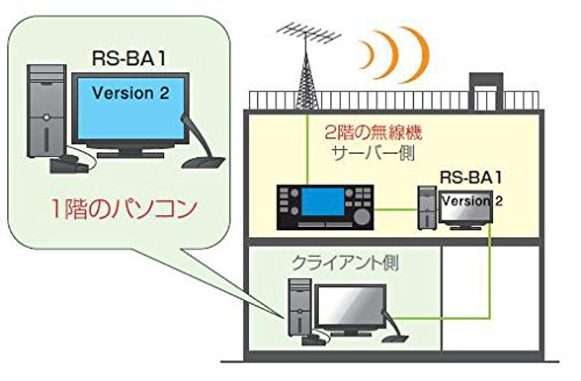 Версия 2 Icom IP программное обеспечение для дистанционного управления RS-BA1
