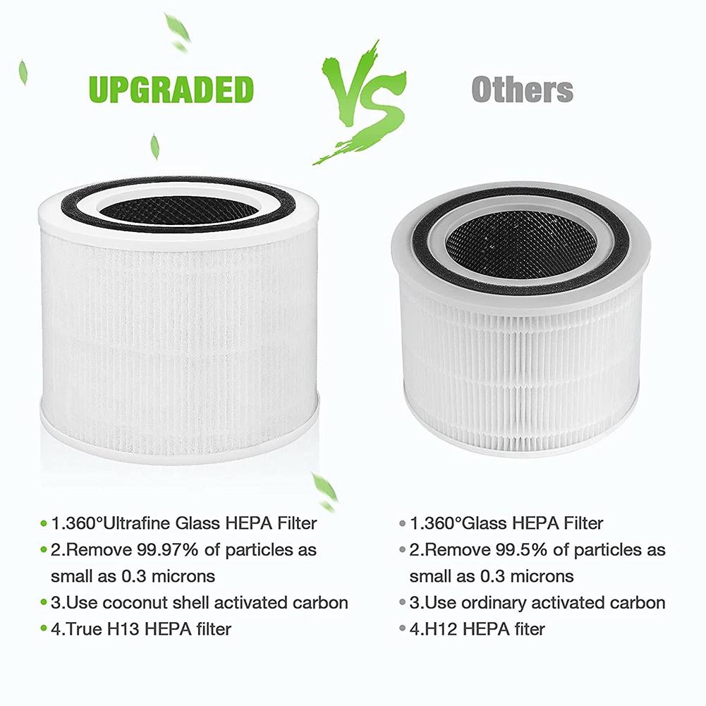 Сменный фильтр HEPA, совместимый с Levoit Core P350, Core P350-RF Pet Care Air Purifier 3-в-1 H13 True Filter