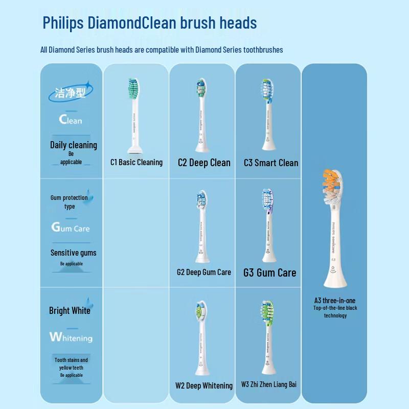 Philips DiamondClean 3 Series Pro Sonic Electric Toothbrush