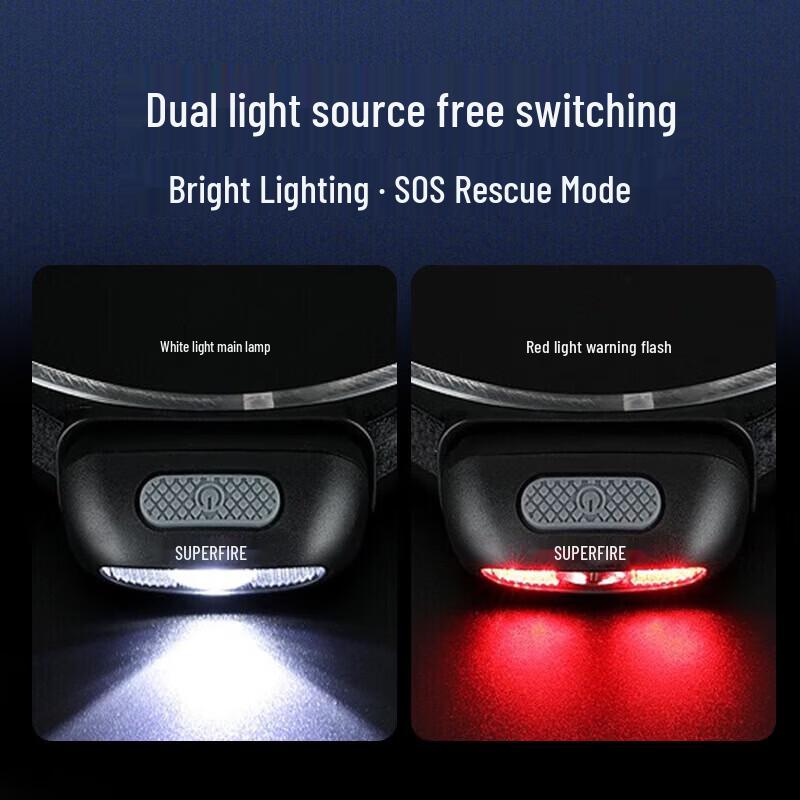 SupFire Rechargeable LED Headlamp