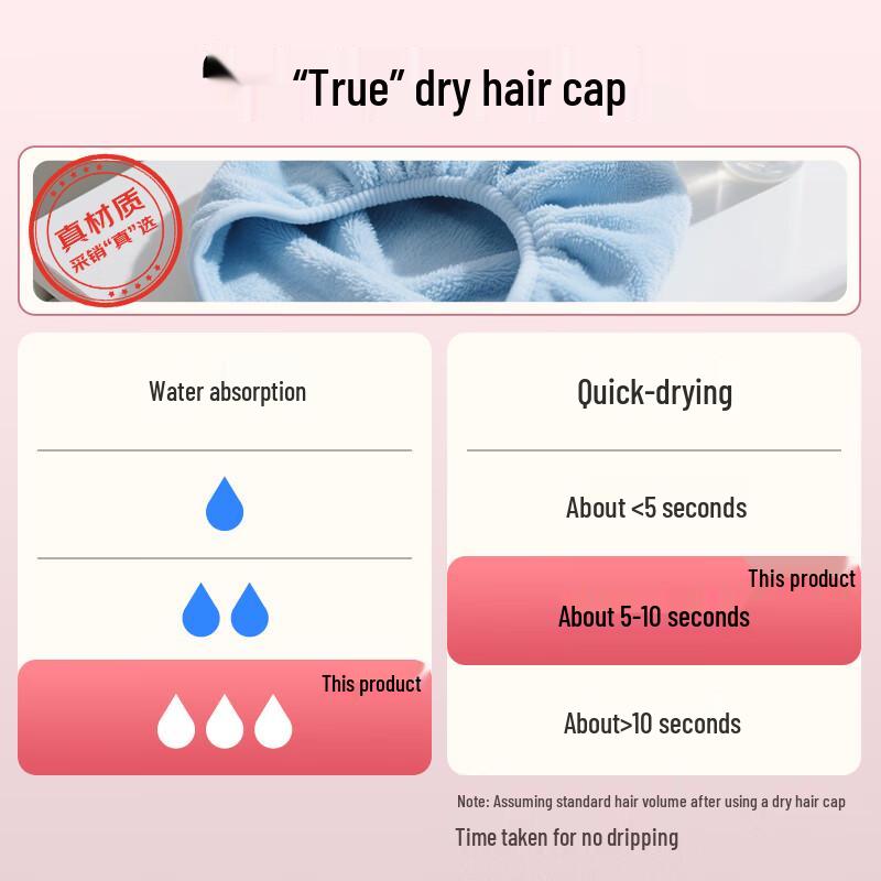 Super Absorbent Quick-Dry Hair Cap
