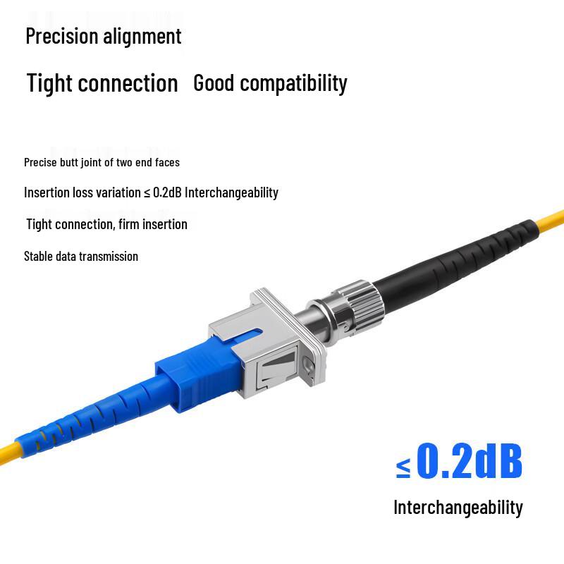 Boyang Telecom-Grade Fiber Optic Couplers
