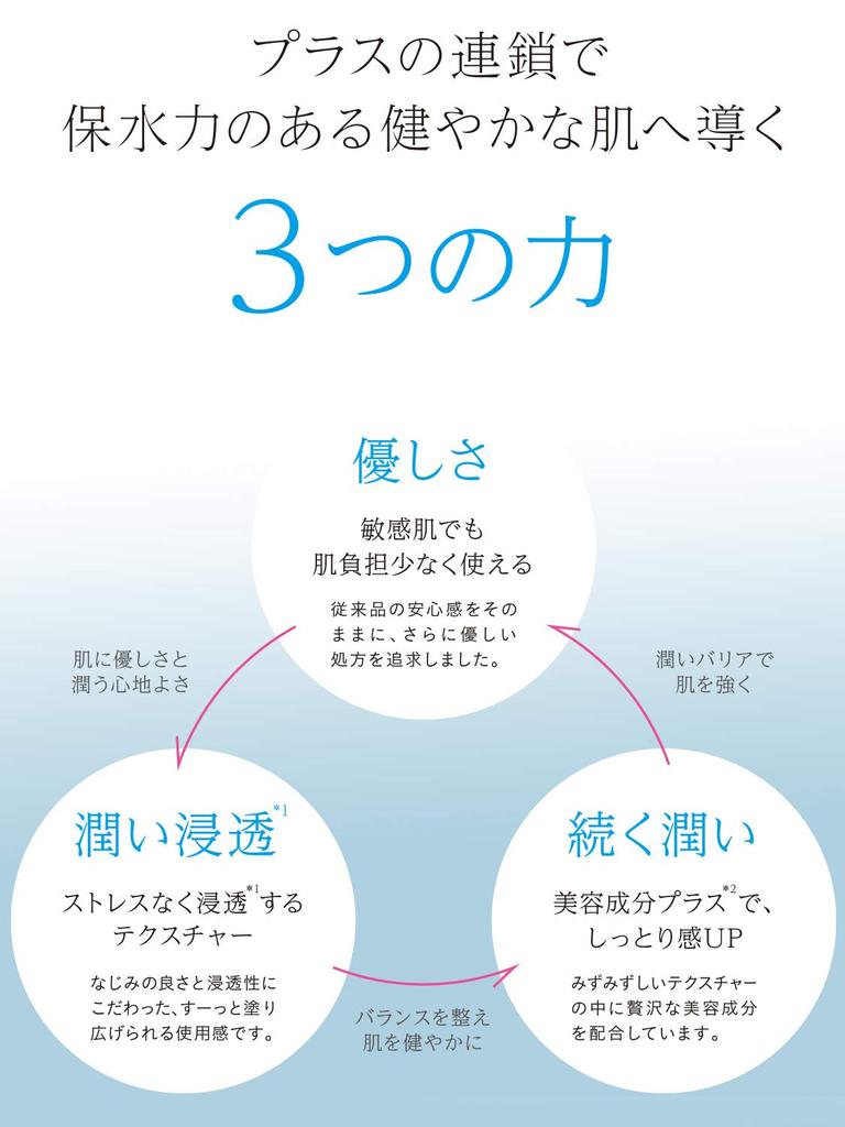 Увлажняющий крем Water Moisture Cream 35 г для чувствительной кожи, освежающий Dr.. Уиллардс
