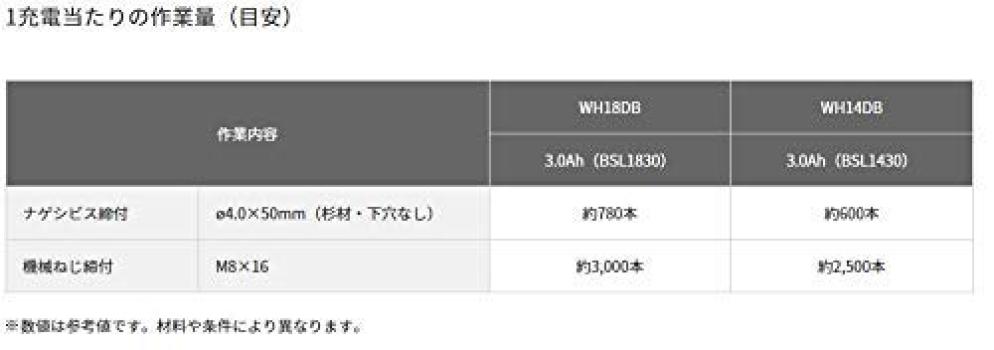 Хранилище ударного гайковерта HiKOKI продается отдельно 14,4 В WH14DB(NN) аккумулятор/зарядное устройство/футляр