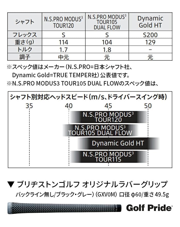Bridgestone 100CB Iron set 2026 NS PRO MODUS3 TOUR120 [Golf Partner] B-FORGED Set, 6-piece (5I-PW), Model, (S)
