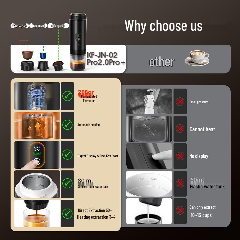 Компактная портативная кофеварка: Полностью автоматический, с подогревом, цифровой дисплей 3-в-1 для дома, кемпинга и путешествий.