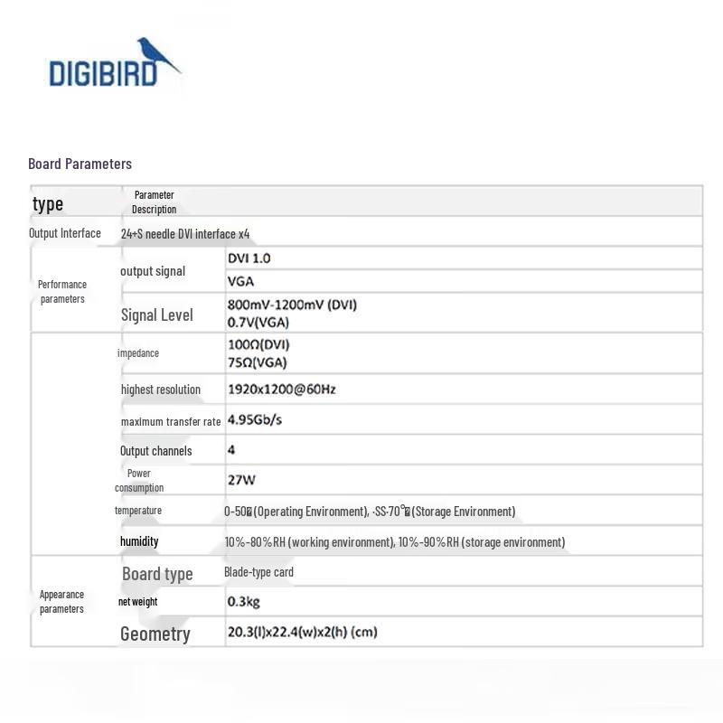 DIGIBIRD Video Wall Controller (CN version)