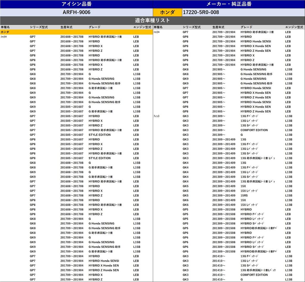 AISIN Салонный воздушный фильтр ARFH-9006 Подходит для Vezel Freed Оригинальный Совместимый номер модели 17220-5R0-008