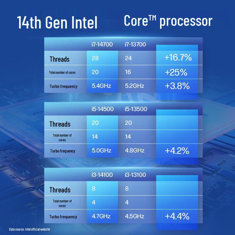 HP Настольный ПК ZHAN 66 Pro SFF с 27-дюймовым монитором (Китайская версия)