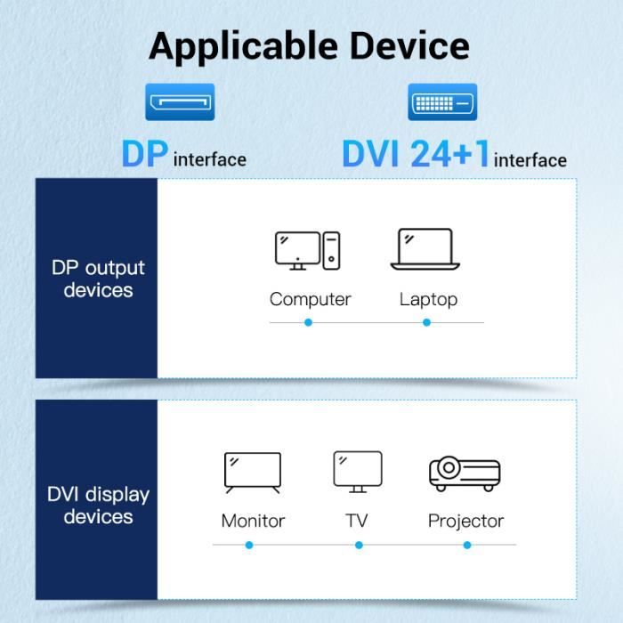VENTION Câble DP vers DVI (24 + 1) 1080P @ 60Hz Conversion vidéo HD pour projecteur TV moniteur d'ordinateur portable(1.5m)