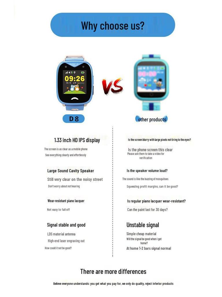 Waterproof GPS Kids' Smartwatch with Anti-Lost Tracking, Micro Chat, Call, and Camera.