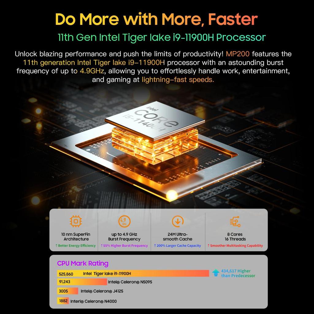 Blackview Мини-ПК MP200 Настольный компьютер Intel 11-го поколения I9-11900H до 4,9 ГГц, 16 ГБ DDR4, 512 ГБ/1 ТБ SSD, Windows 11 Pro, Wi-Fi 6, 4K DH ПК