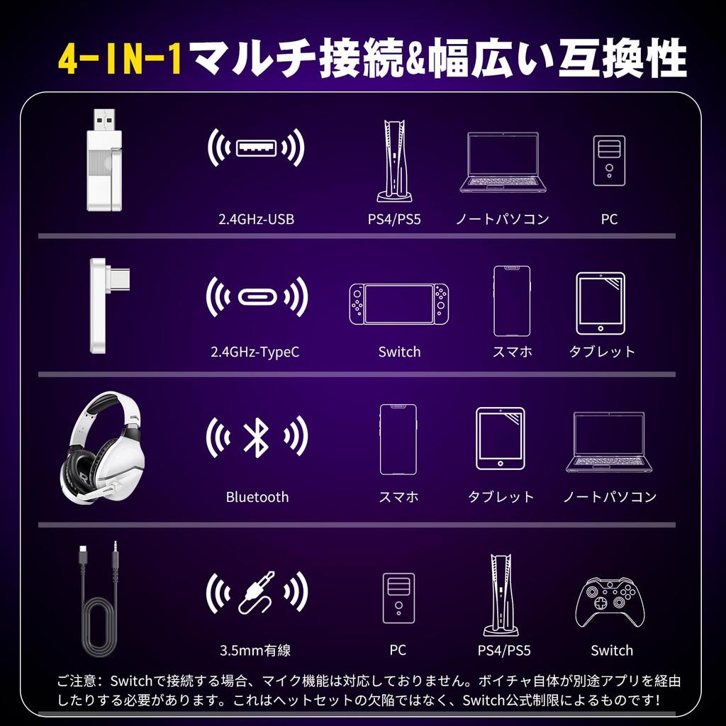 Беспроводная игровая гарнитура WolfLawS TA2000, 3 способа подключения (2.4GBluetooth 5.3Проводной), с микрофоном, 50-мм динамики, улучшенные басы, стерео шумоподавление,