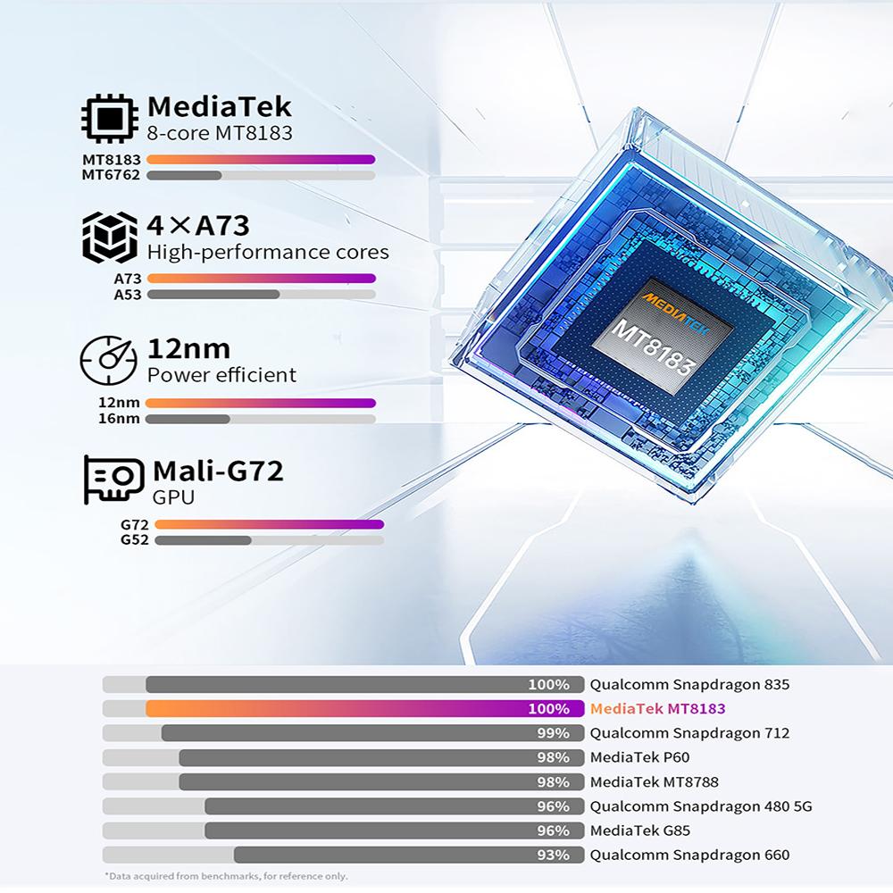 Планшет Teclast P30S 4/64Гб с экраном 10.1 дюйма и емкой батареей на 6000 mAh