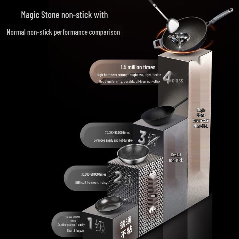 ASD Non-stick Wear-Resistant Wok