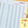 Математика Рабочая тетрадь Умножение и Деление до 99 Упражнения для Запоминания Таблицы Умножения - Образовательная Математическая Практика