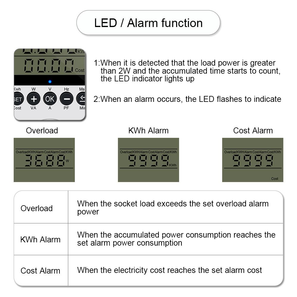 Вилка европейского стандарта, счетчик мощности переменного тока, ваттметр, ваттный монитор, 230 В, потребляемая энергия, кВтч, розетка, мощность, киловатт, счетчик электроэнергии