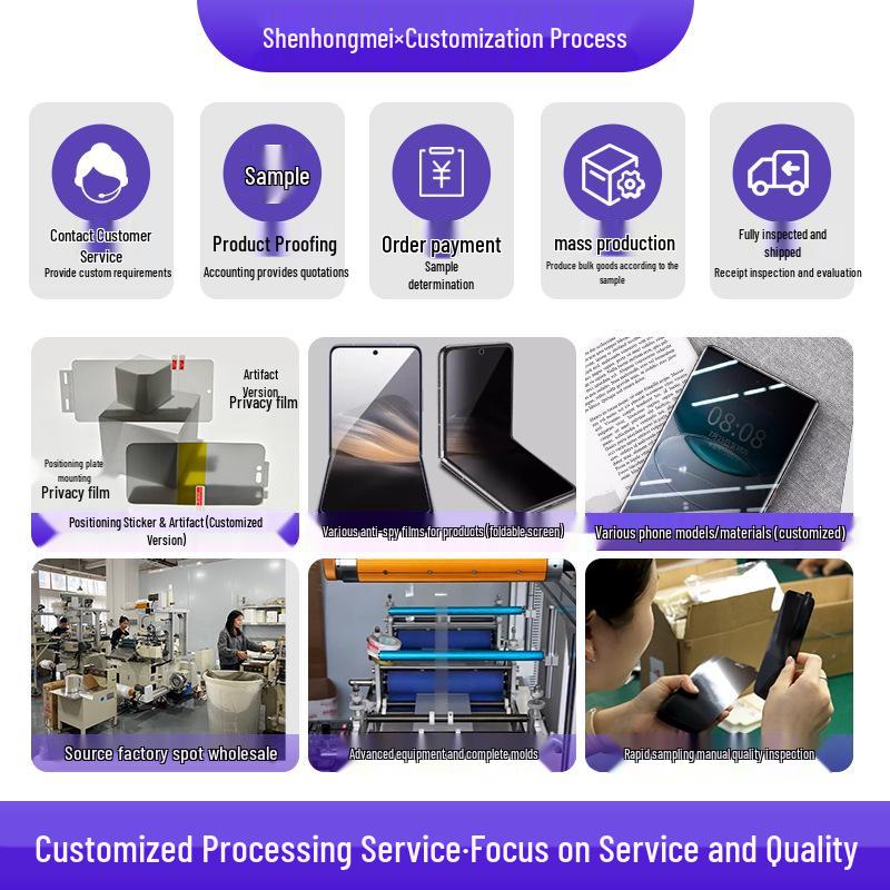 Применимый матовый протектор экрана отпечатков пальцев для конфиденциальности CMF Phone2Pro/3 HD