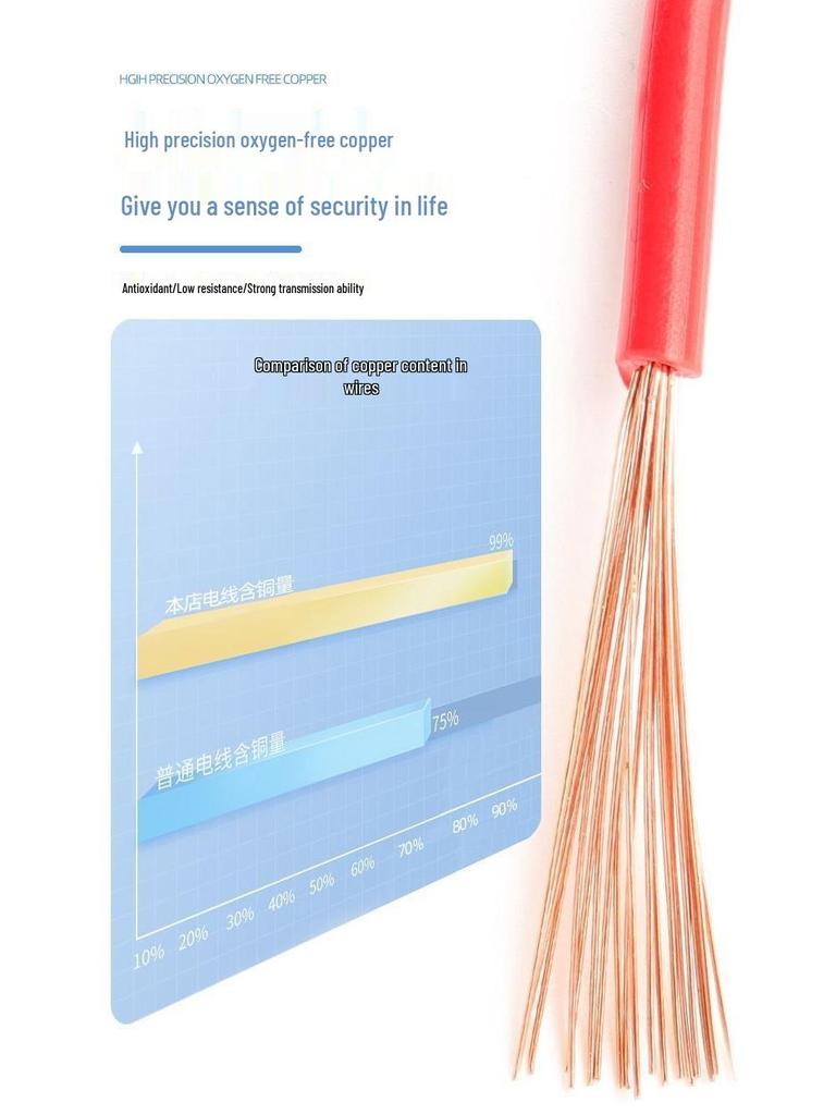 White Single-Core RV Soft Electronic Wire - Flame-Retardant, Pure Copper, Multi-Color, 4 and 6 Square Options