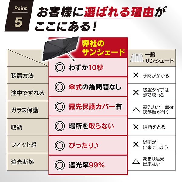 Kuronikuru Car Front Umbrella 10 Fiber Light Heat UV Easy Windshield and Rearview Mirror Sun Storage Case Large Size X 10 Ribs Sunshade, 360° Style,