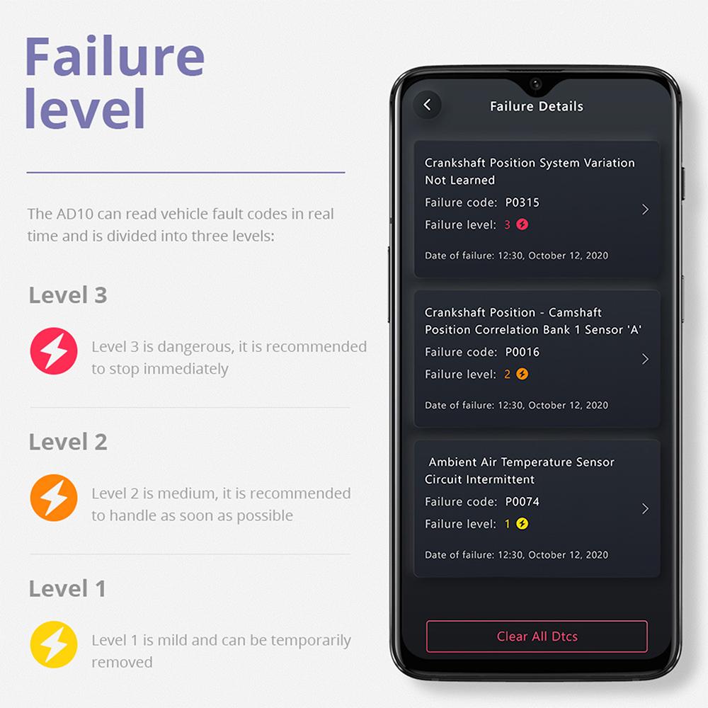 Для Android/IOS ELM327 V2.1 считыватель кодов неисправностей двигателя автомобиля OBD2 сканер Bluetooth 4.2 диагностический сканер автомобиля EOBD считыватель кодов неисправностей