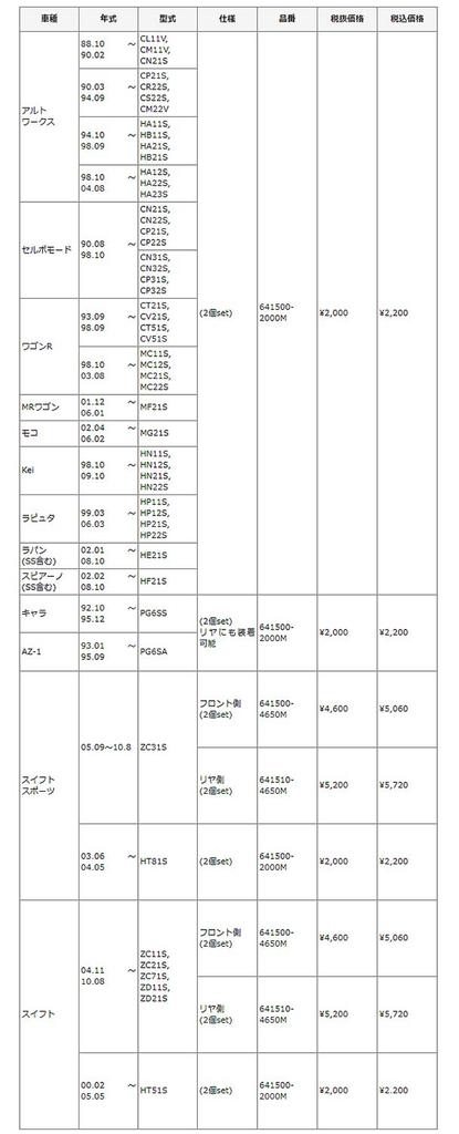 MONSTER SPORT Сайлентблоки передних нижних рычагов для Wagon и Cervo (Армированная резина) Alto, R, Mode, 641500-2000M