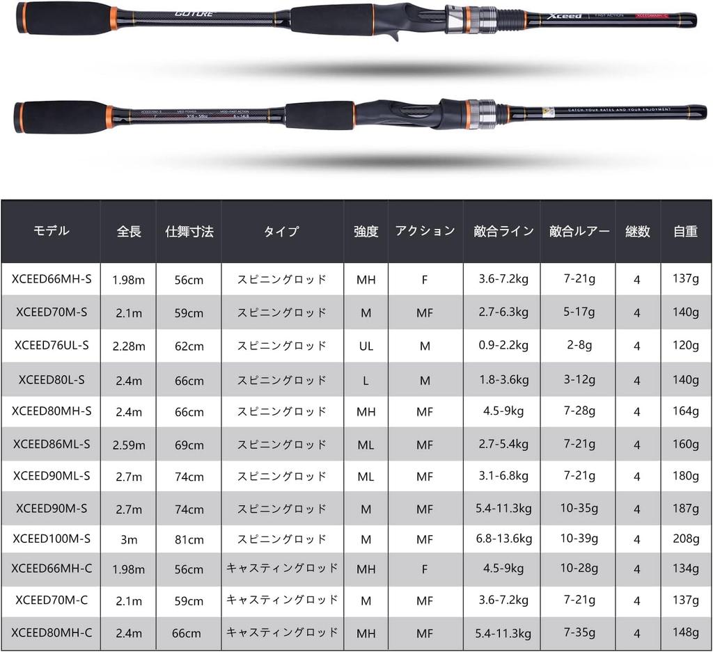 Goture Xceed Spinning Rod Compact Egging Sea Bass Blue Fish Squid Fishing Sea Fishing L Fishing/Boat Fishing/Freshwater 80l-s 2.4m (8ft) [Product]