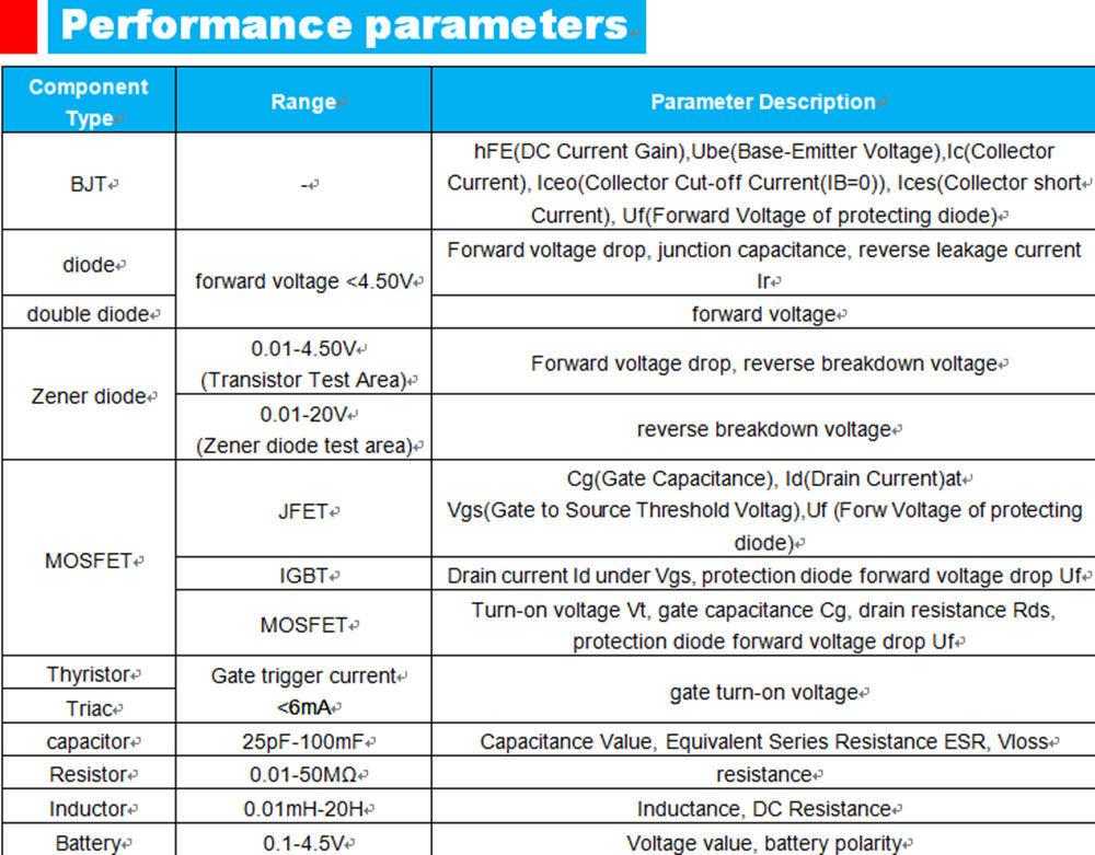 Цветной дисплей Транзисторный тестер Мультиметр MOSFET NPN PNP Симистор MOS Транзистор Тестер Диод Триод Конденсатор Резистор Тестер
