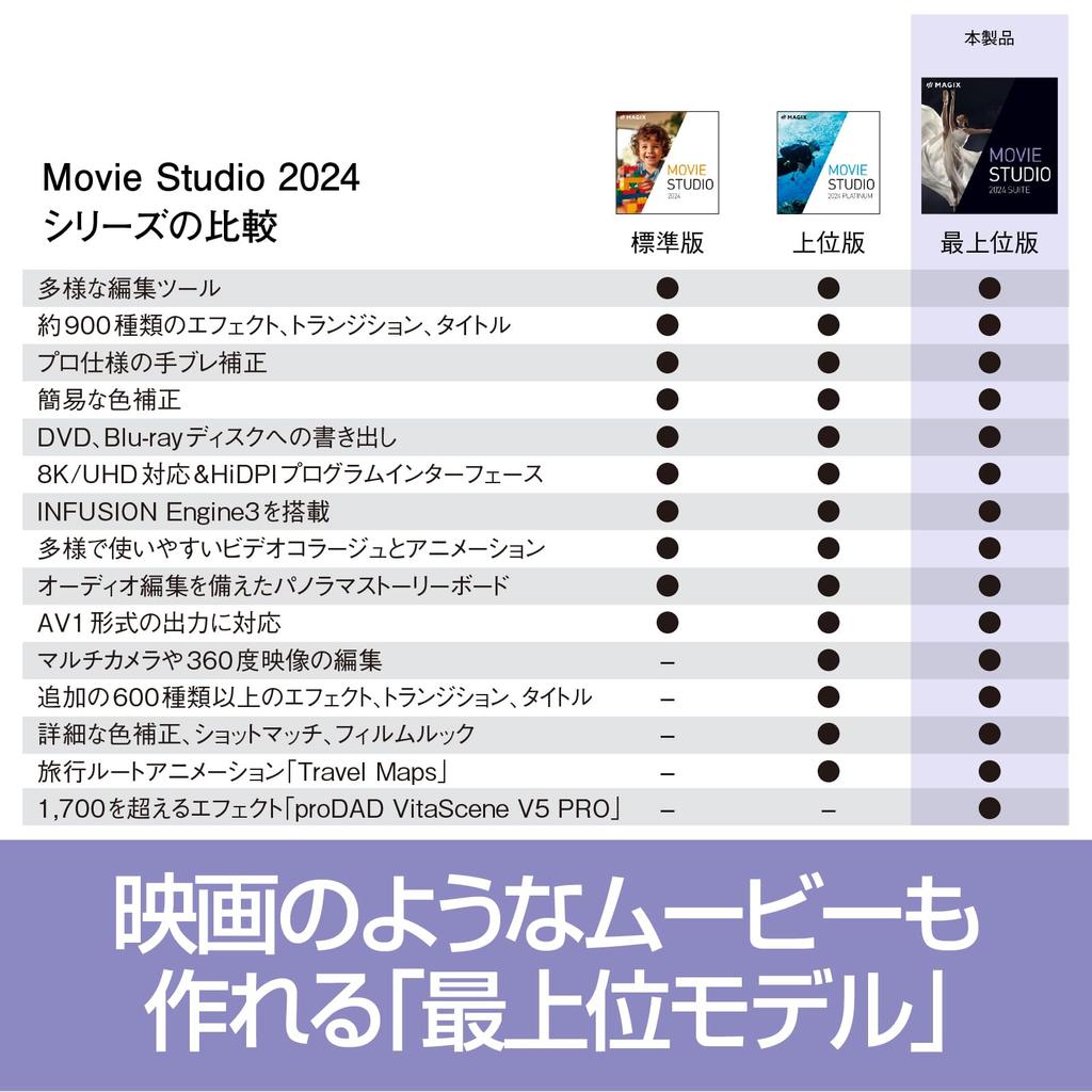 SourceNext Movie Studio 2024 Suite Video Editing Software Windows Compatible (latest Version)