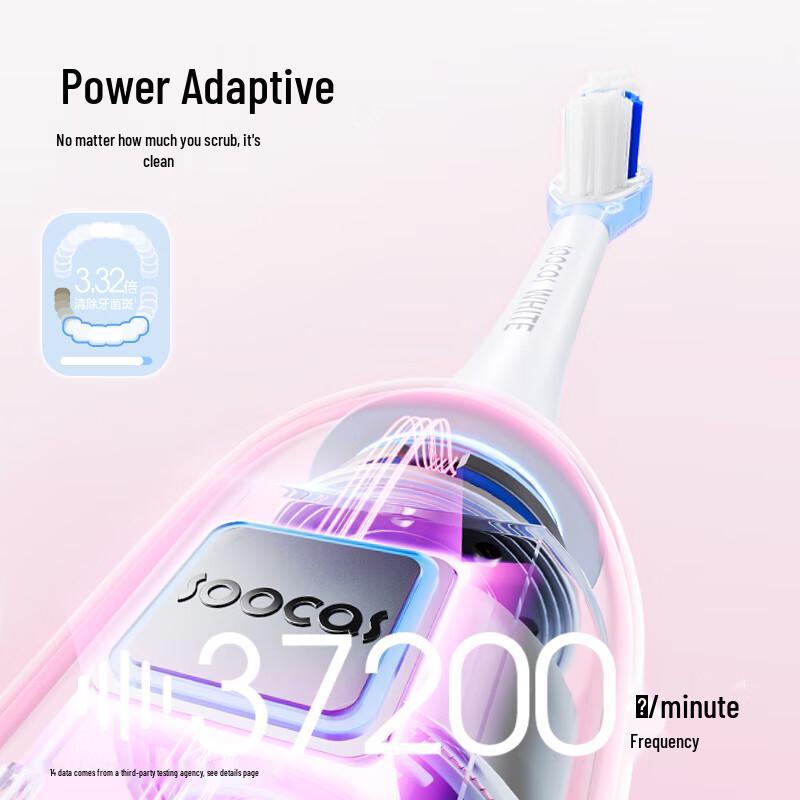 Звуковая электрическая зубная щетка Soocas D3S