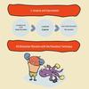 Tomato Learning Method: Concentration Boosting Time Management Comic
