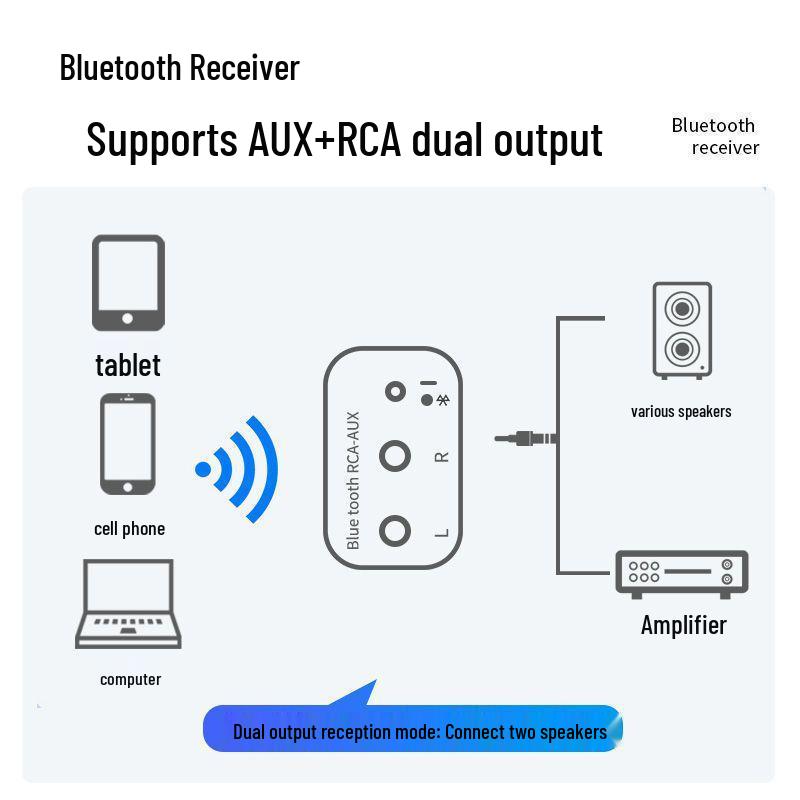 Беспроводной Bluetooth 5.4 Аудиоприемник для Стереосистемы и Усилителя