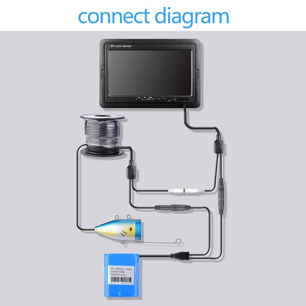 Underwater Fishing Camera Fishing Camera with 7'' Color LCD Monitor IP68 Waterproof Underwater Viewing System for Lake and Sea Fishing