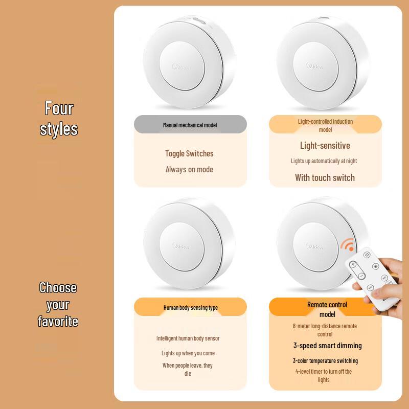 Midea LED Plug-in Night Light with Human Body Induction