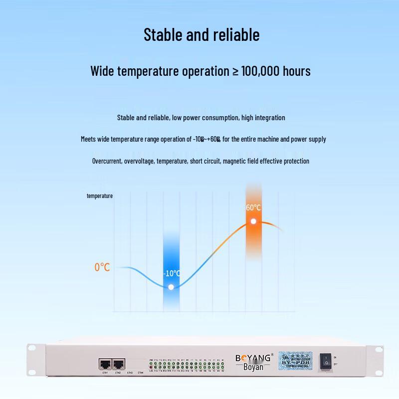 BOYANG 16-Channel Bidirectional Switch Signal Optical Transceiver