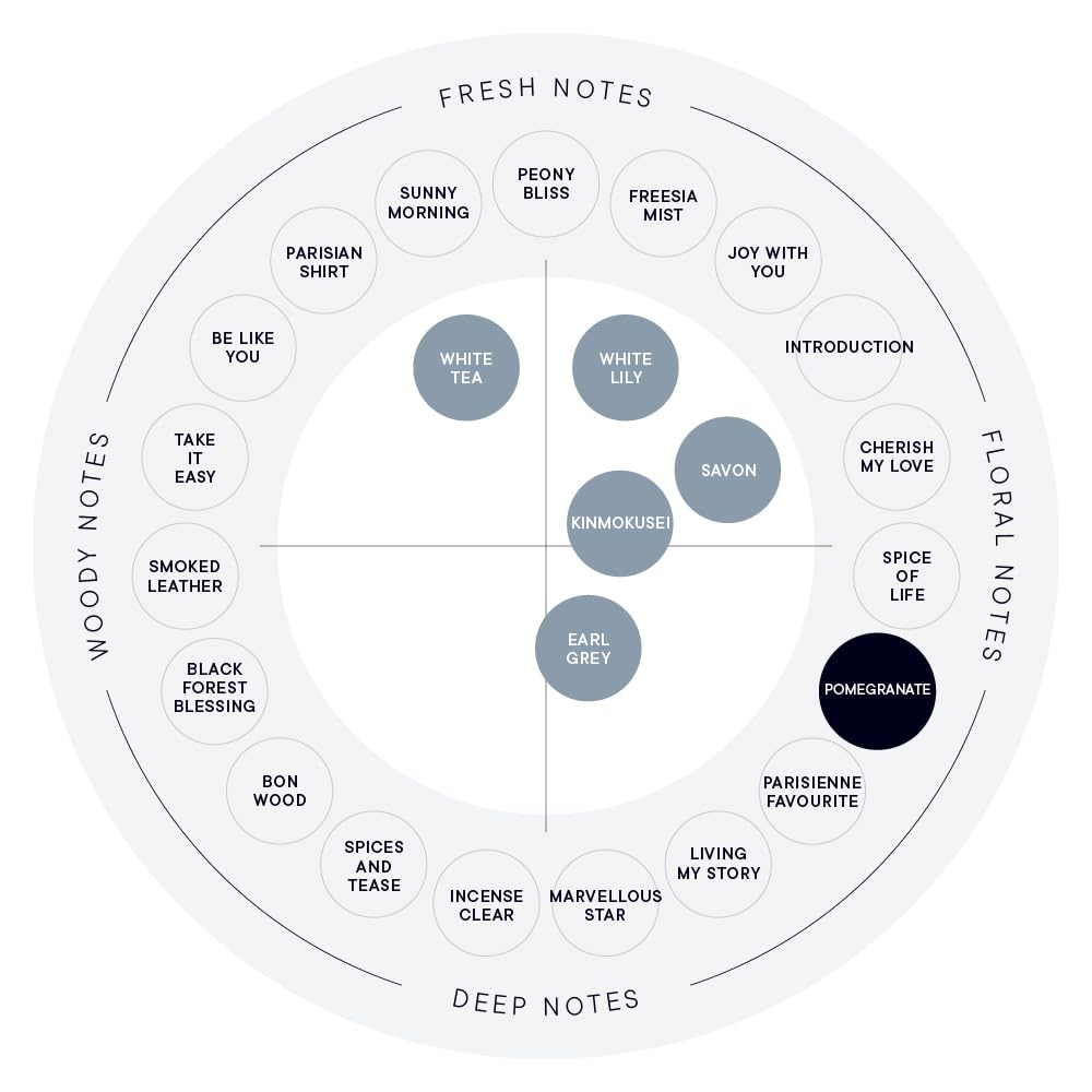 SHIRO PERFUME POMEGRANATE Eau de Parfum 50mL