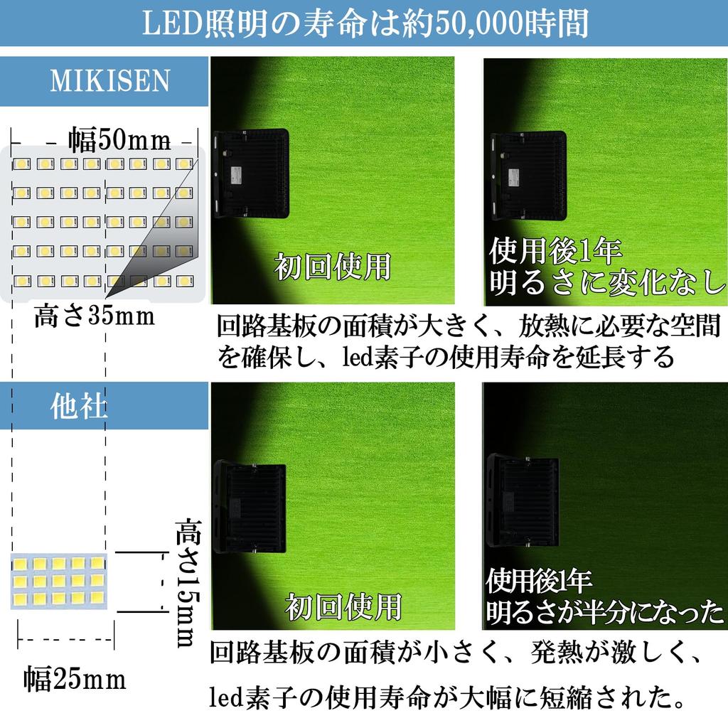 MIKISEN LED Sensor Light, 30W, Daylight White, 6500K, 3600LM, Equivalent To 250W, 1.8 Cord, IP66 Waterproof, Motion Sensor Light, Outdoor, Entryway,