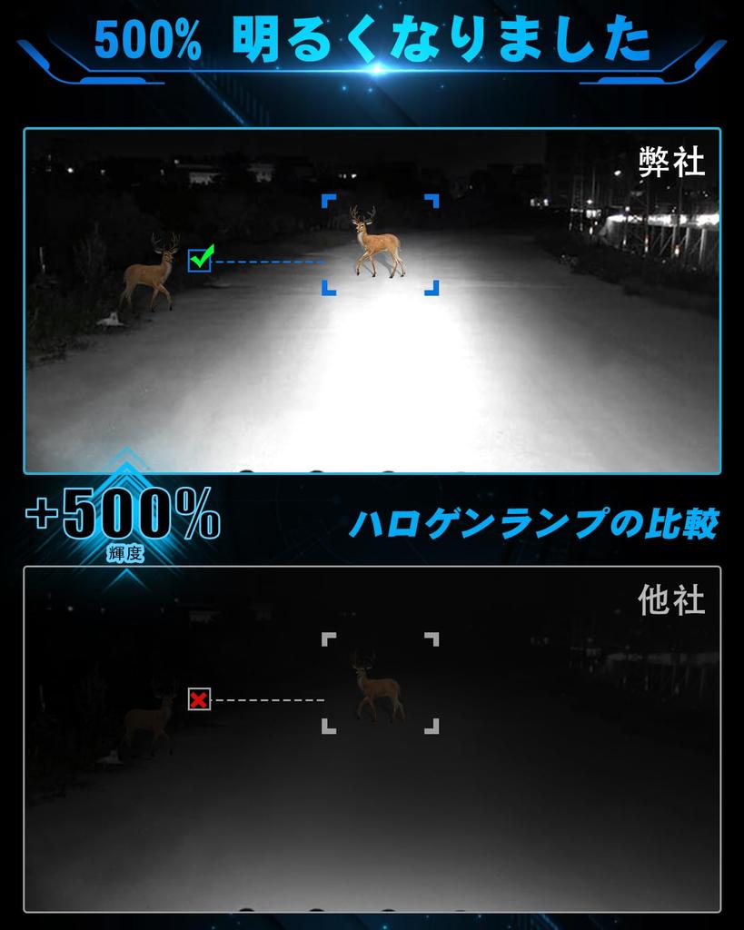 UNI-SHINE LED Fog Lamp, Motorcycle, /24V, LED Work Light, 30W 6500K, Coated/Metal Aluminum/LED Chip,