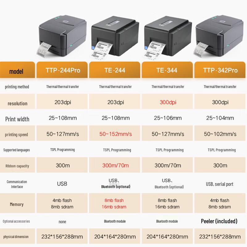 TSC TTP-244Pro Barcode Printer