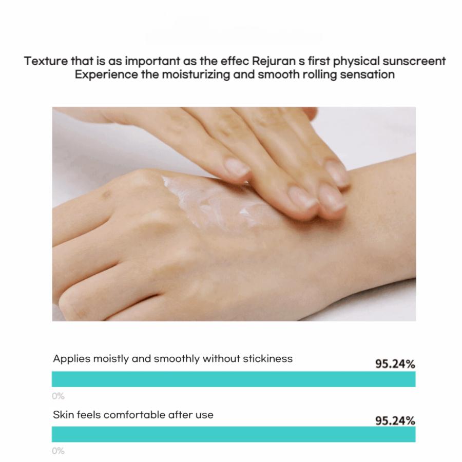 REJURAN Biome Healer Youth Formula Sunscreen SPF50+ PA++++ 50ml