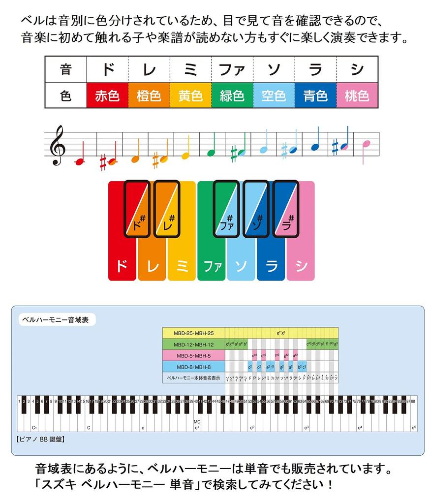 Suzuki SUZUKI Bell Harmony Desk Type Stem Note 8 Sound Basic Set (Сузуки) МБД-8