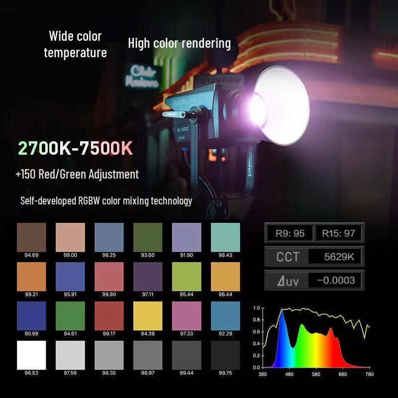 Студийный RGB LED светильник Nanlite FC-500C, комплект