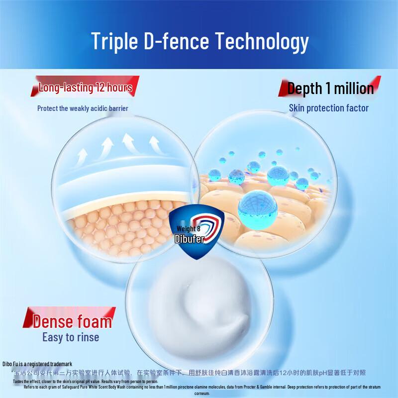 Safeguard Lavender Scent Shower Gel