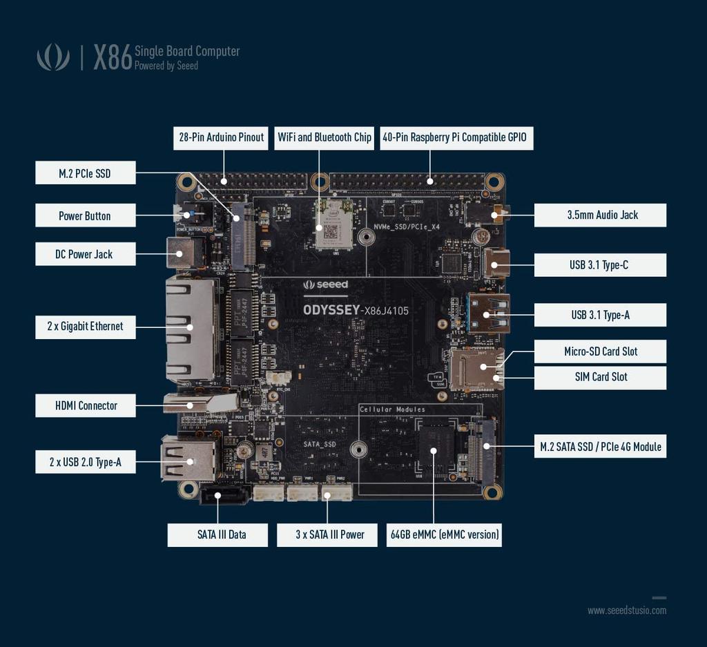 Seeed Studio Odyssey X86J4125864 Intel Celeron Win10 Enterprise Activated Mini PC and Arduino 8GB RAM 64GB eMMC Dual Gigabit Ethernet OpenWrt for IoT