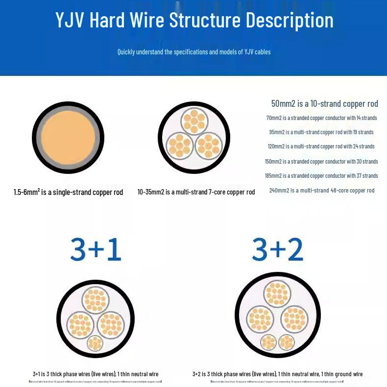 Oxygen-Free Copper Flame Retardant Single Core Steel Armored YJV Power Cable with PVC Insulation