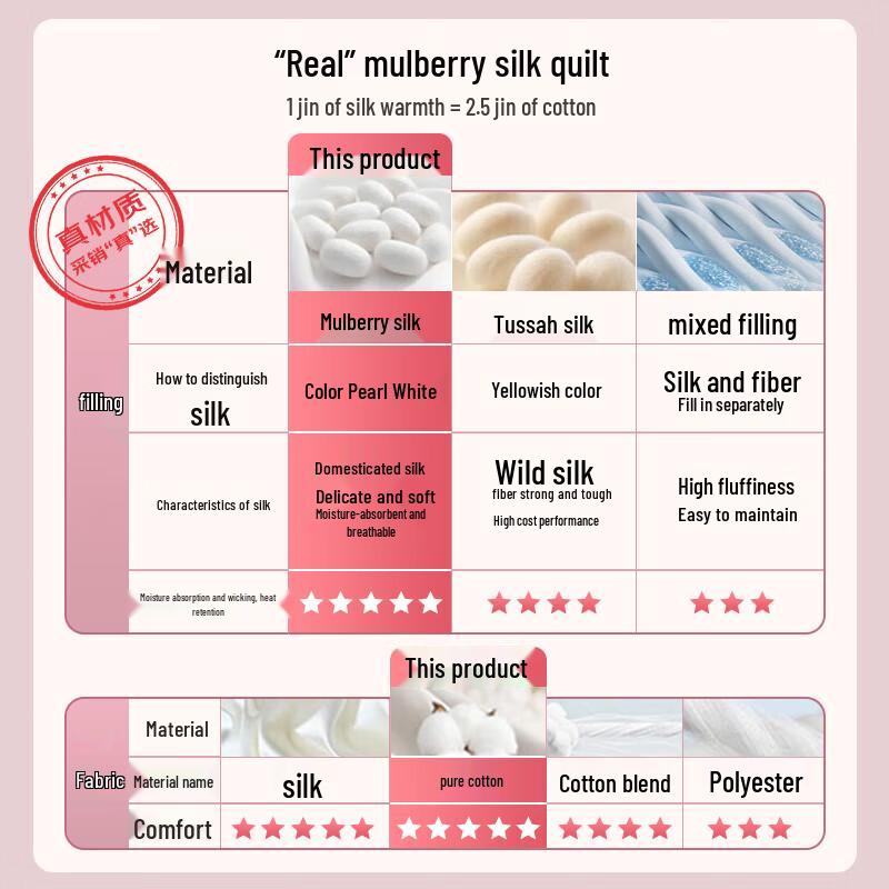 Luolai 100% Mulberry Silk Quilt, 100-Count A-Grade Cotton Cover