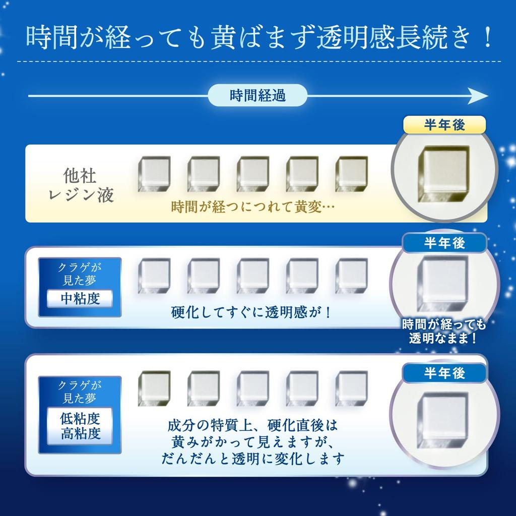 RENAGE Resin UV Large Hard Low Jellyfish Includes Nozzle and Instruction Manual of Liquid, LED, Capacity, 125g, Transparent, Type, Viscosity, Dream,